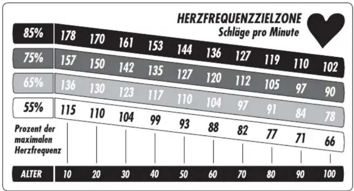 Vision Fitness ES 700 - HERZFREQUENZZIELZONE - 1