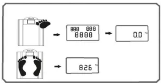 IdeenWelt TGF-302A - NORMALES WIEGEN - 1
