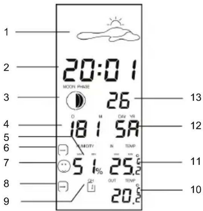 IdeenWelt YT6009 - ANZEIGEEINHEIT - 1