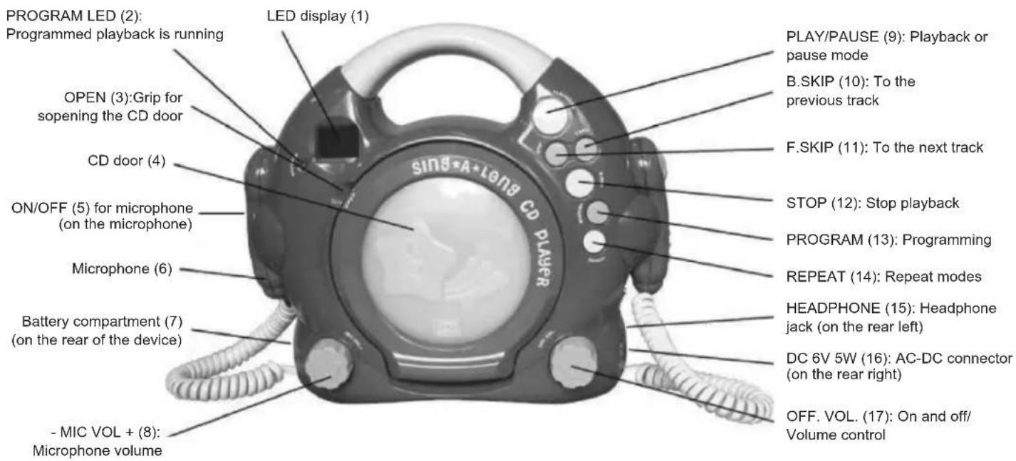 IdeenWelt K 1216 N - Location of Controls - 1