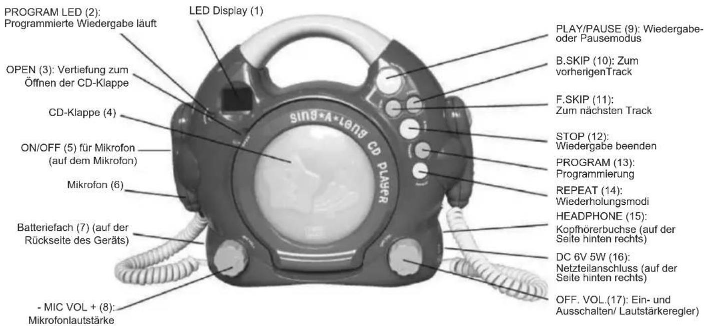IdeenWelt K 1216 N - Bedienelemente - 1