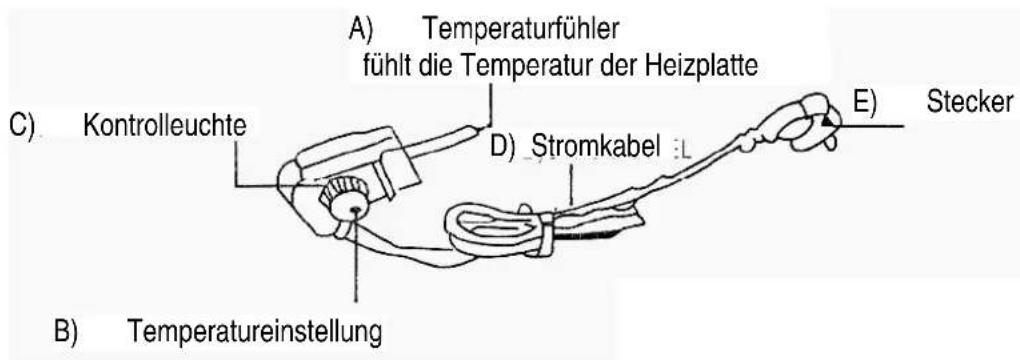 A) Temperaturfühler fühlt die Temperatur der Heizplatte C) Kontrolleuchte D) Stromkabel E) Stecker B) Temperatureinstellung