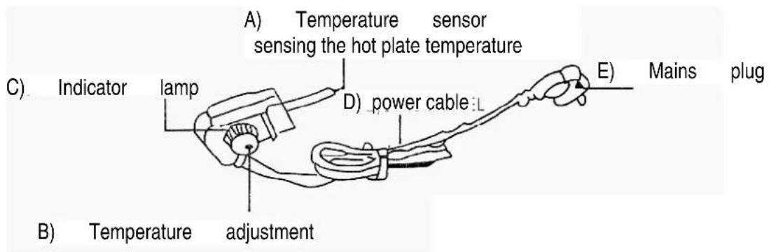A) Temperature sensor sensing the hot plate temperature C) Indicator lamp D) power cable L B) Temperature adjustment E) Mains plug