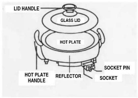LID HANDLE GLASS LID HOT PLATE HOT PLATE HANDLE REFLECTOR SOCKET PIN SOCKET