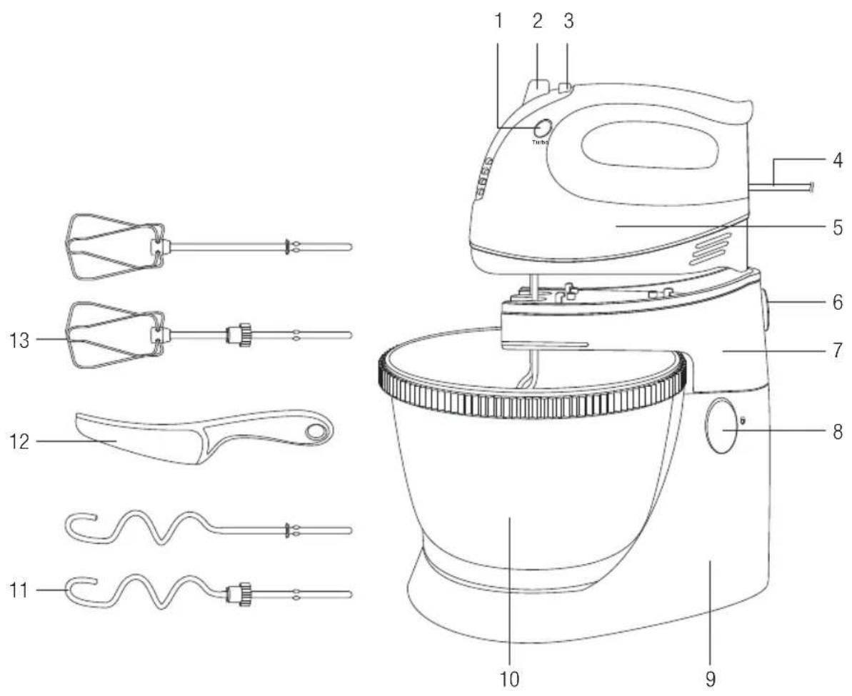 Home Electric HMS5002 - Spezielle Sicherheitshinweise - 1