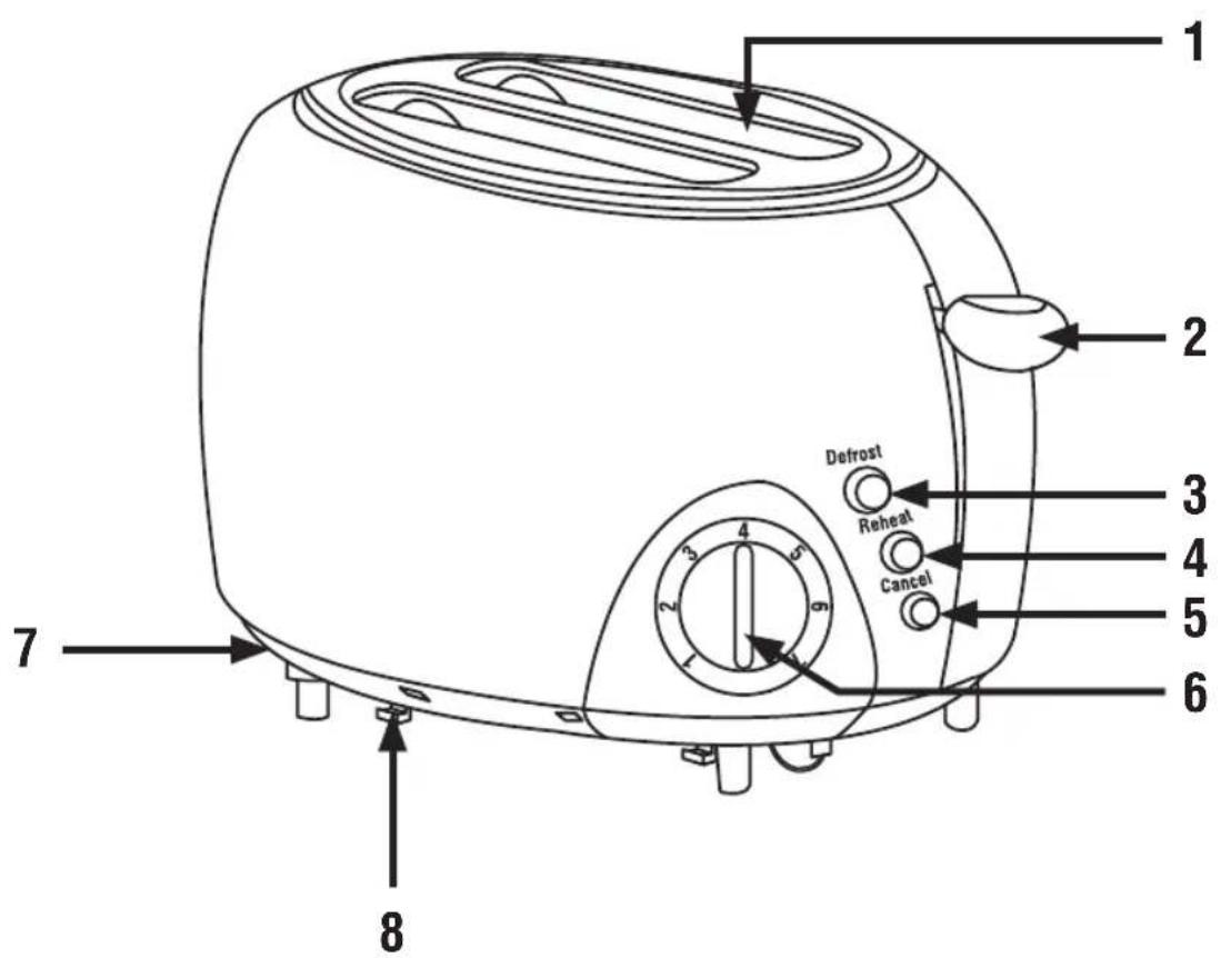 Home Electric TO4002W - KNOW YOUR APPLIANCE - 1