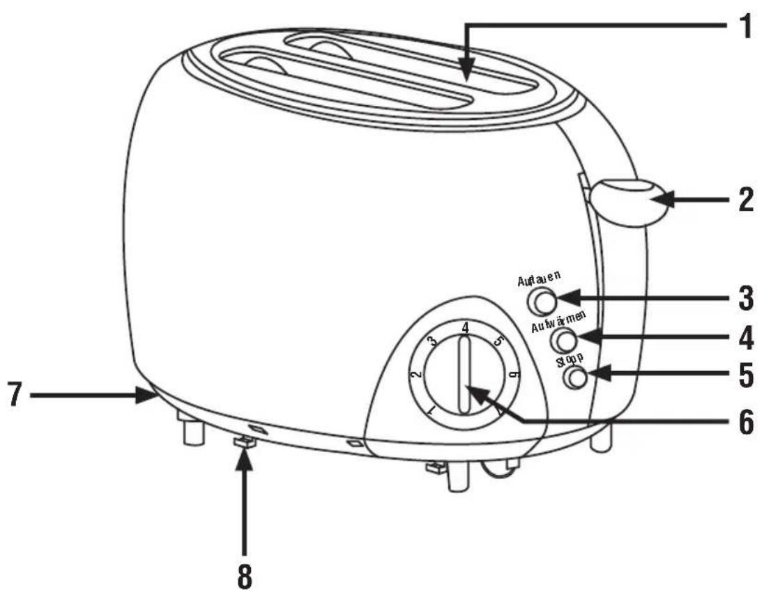Home Electric TO4002W - WICHTIGE SICHERHEITSANWEISUNGEN - 1