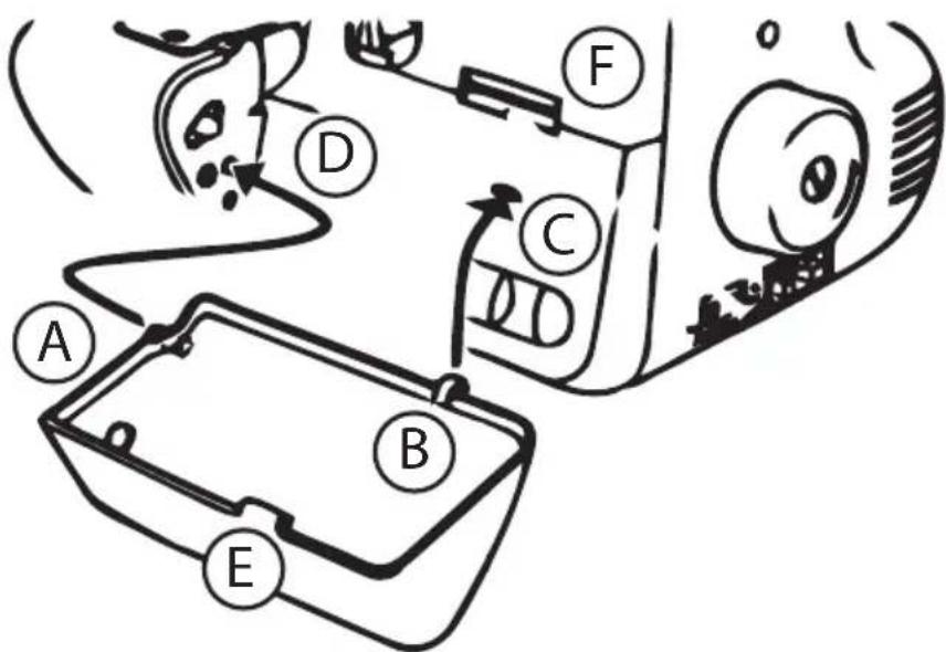 Home Electric MD 14302 - Anbringen des Abfallbehäl- ters - 1