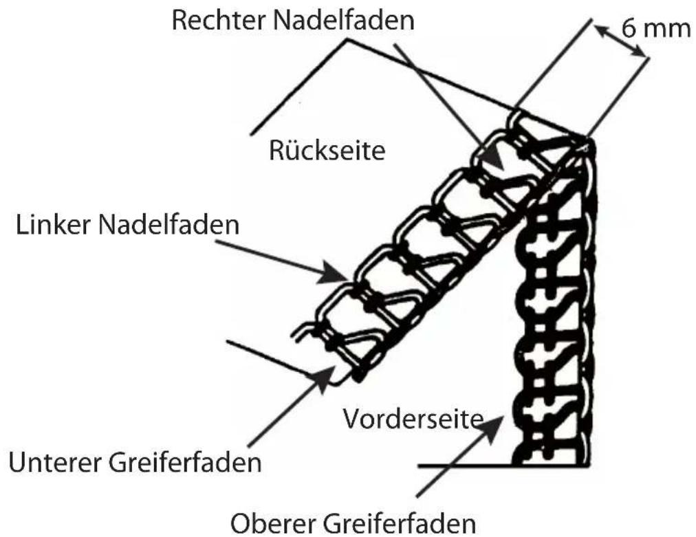 Home Electric MD 14302 - Einstellen der Faden- spannung - 2
