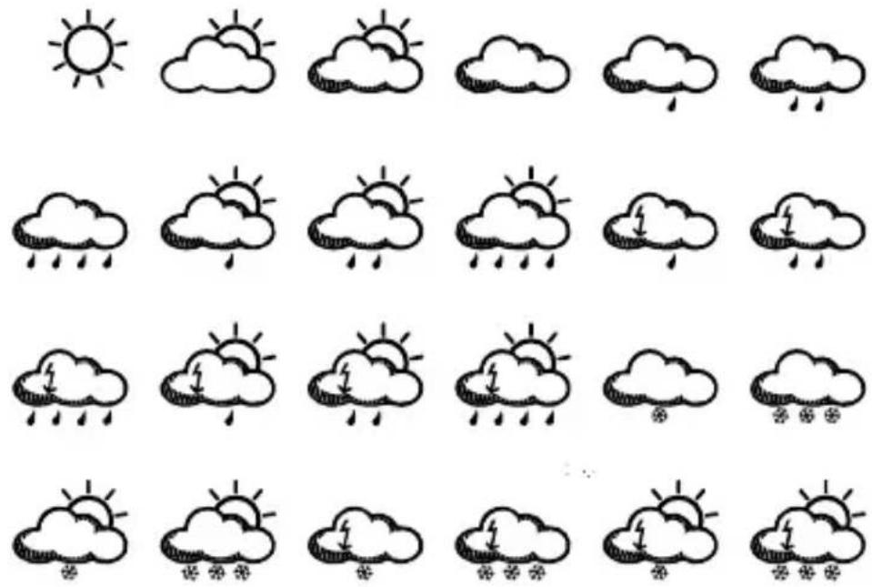 Techno Line WD 9565 - WETTERSYMBOLE - 13