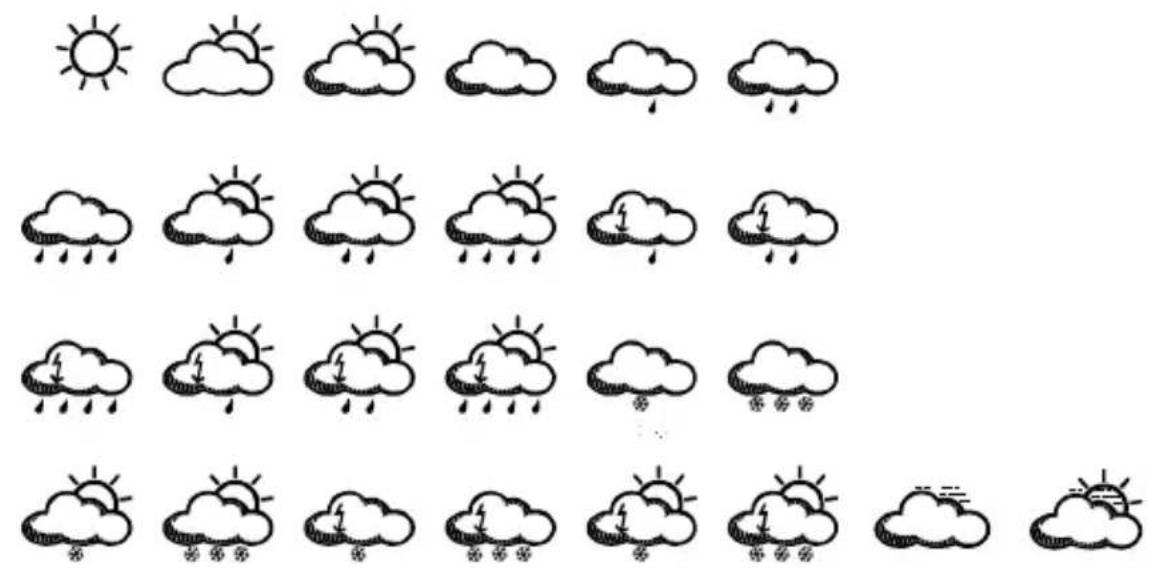 Techno Line WD 9550 - WETTERSYMBOLE - 14
