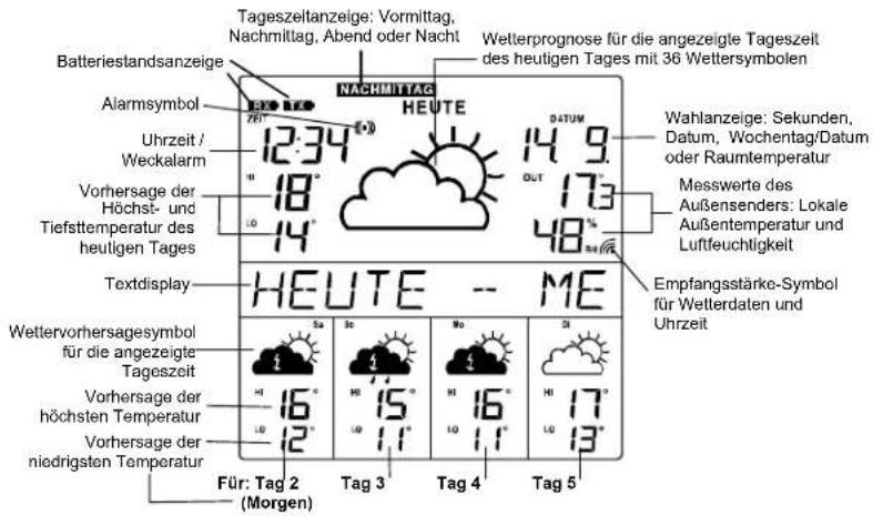 Techno Line WD 9245 - Wichtiger Hinweis: - 3