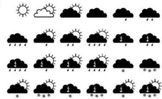 Techno Line WD 9000 - WETTERSYMBOLE - 2