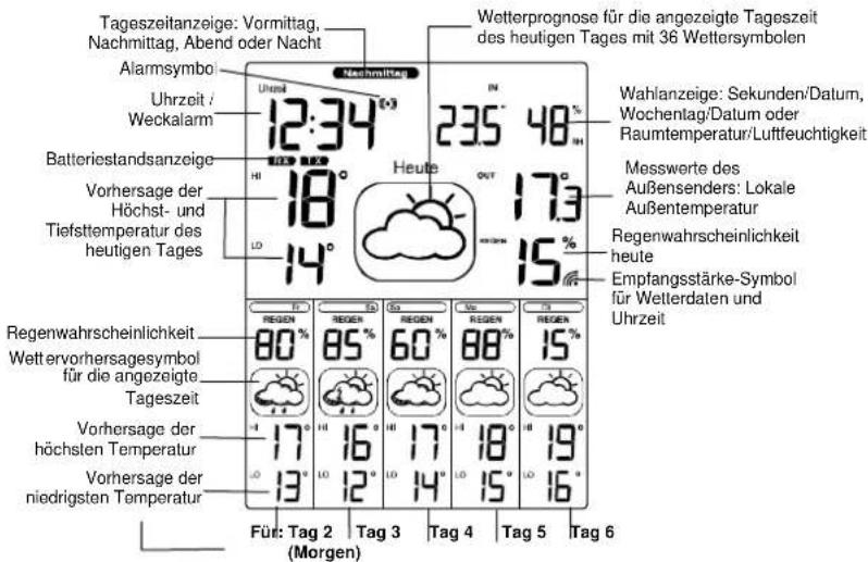 Techno Line WD 6005 - Wichtiger Hinweis: - 3