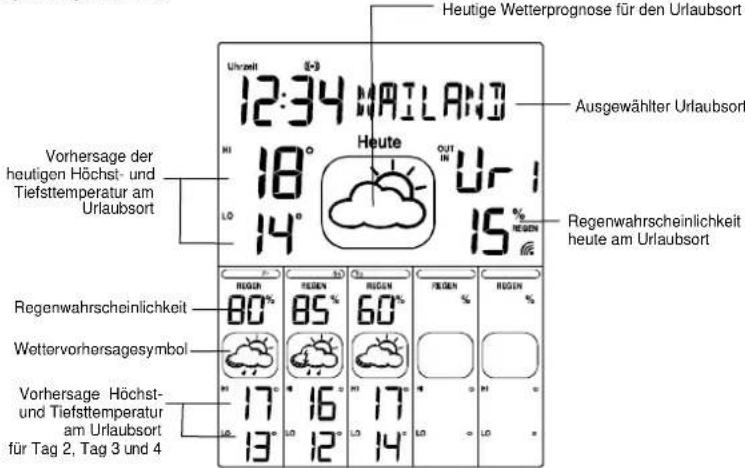 Techno Line WD 6005 - Wichtiger Hinweis: - 4