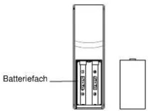 Techno Line WD 6005 - SENDER - 2