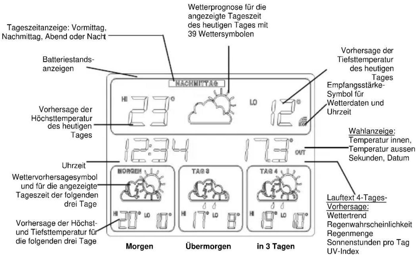 Techno Line WD 9530 - VORDERSEITE - 4
