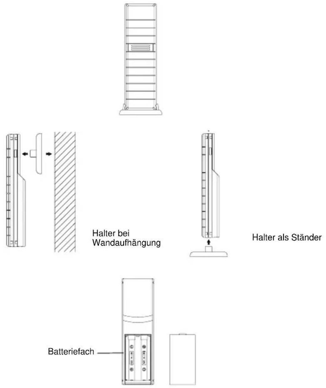 Techno Line WD 9530 - SENDER - 1