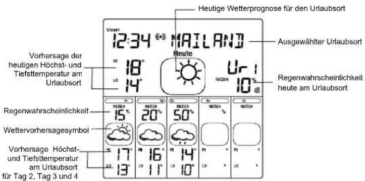 Techno Line WD 6000 - Wichtiger Hinweis: - 4