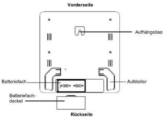 Techno Line WD 6003 - Wichtiger Hinweis: - 2