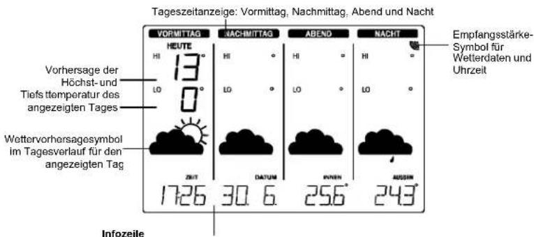 Techno Line WD 4910 NTV - Infozeile - 1
