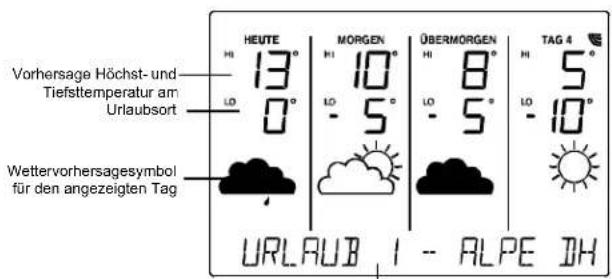 Techno Line WD 4910 NTV - Infozeile - 2