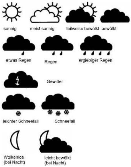 Techno Line WD 4910 NTV - WETTERSYMBOLE - 1