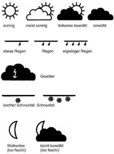 Techno Line WD 450 - WETTERSYMBOLE - 1