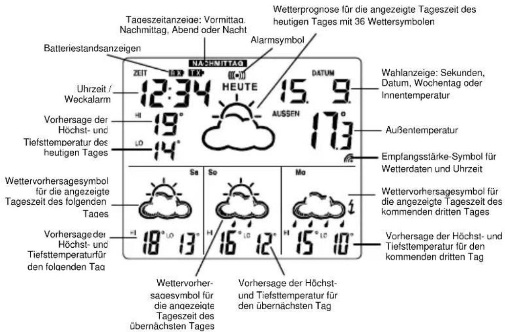 Techno Line WD 4026 - BASISSTATION (EMPFÄNGER) - 4