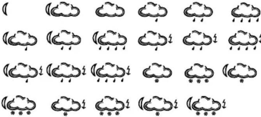 Techno Line WD 4025 - WETTERSYMBOLE - 14