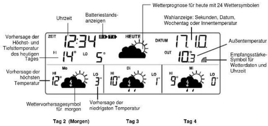 Techno Line WD 4005 - Wichtiger Hinweis: - 3