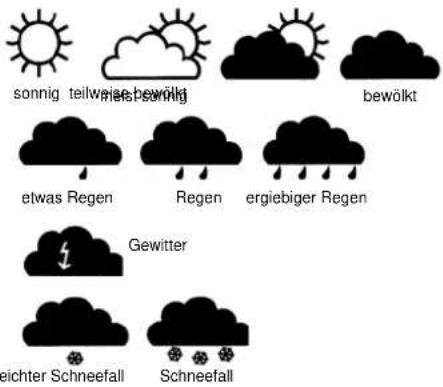 Techno Line WD 4005 - WETTERSYMBOLE - 1