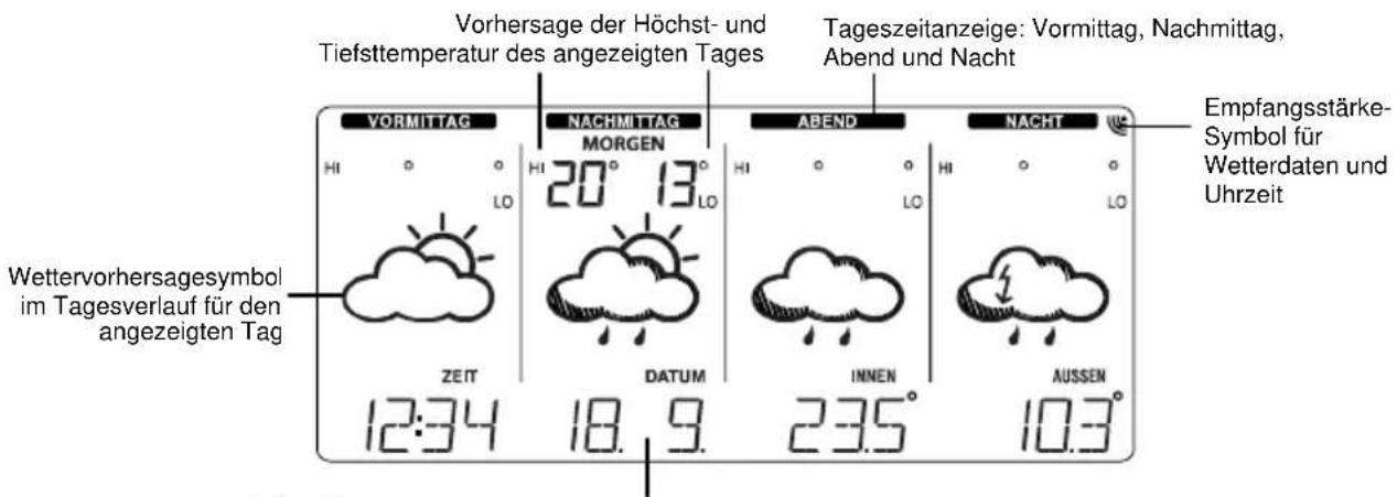 Techno Line WD 4920 - DISPLAYANZEIGE REGIONALE VORHERSAGE IM TAGESVERLAUF - 1