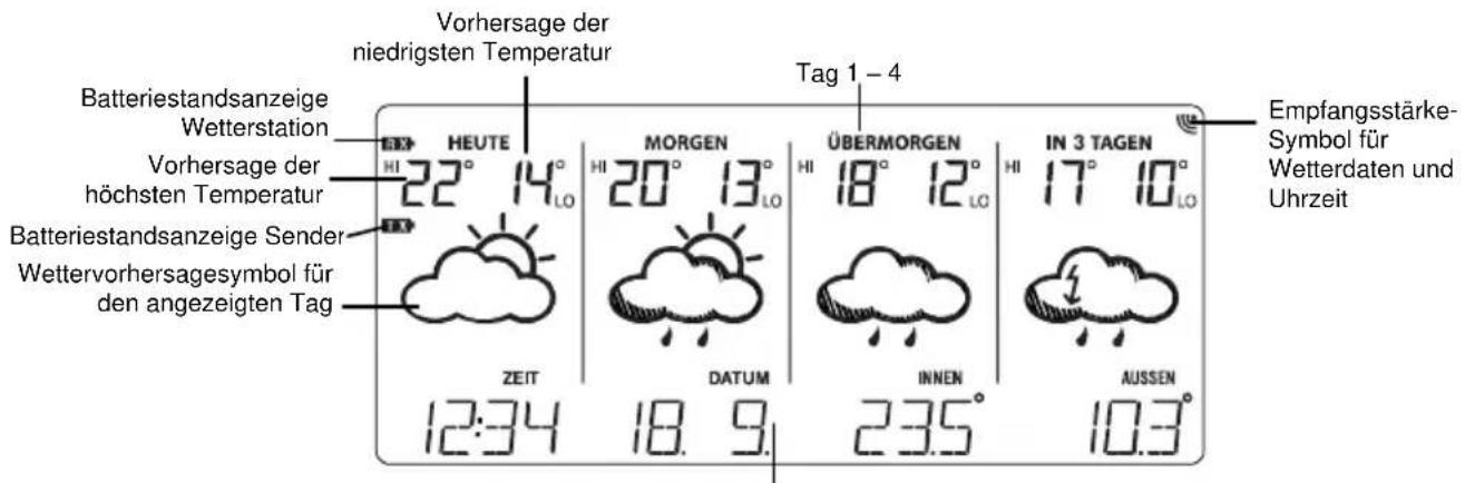 Techno Line WD 4920 - DISPLAYANZEIGE REGIONALE 4-TAGES- VORHERSAGE - 1