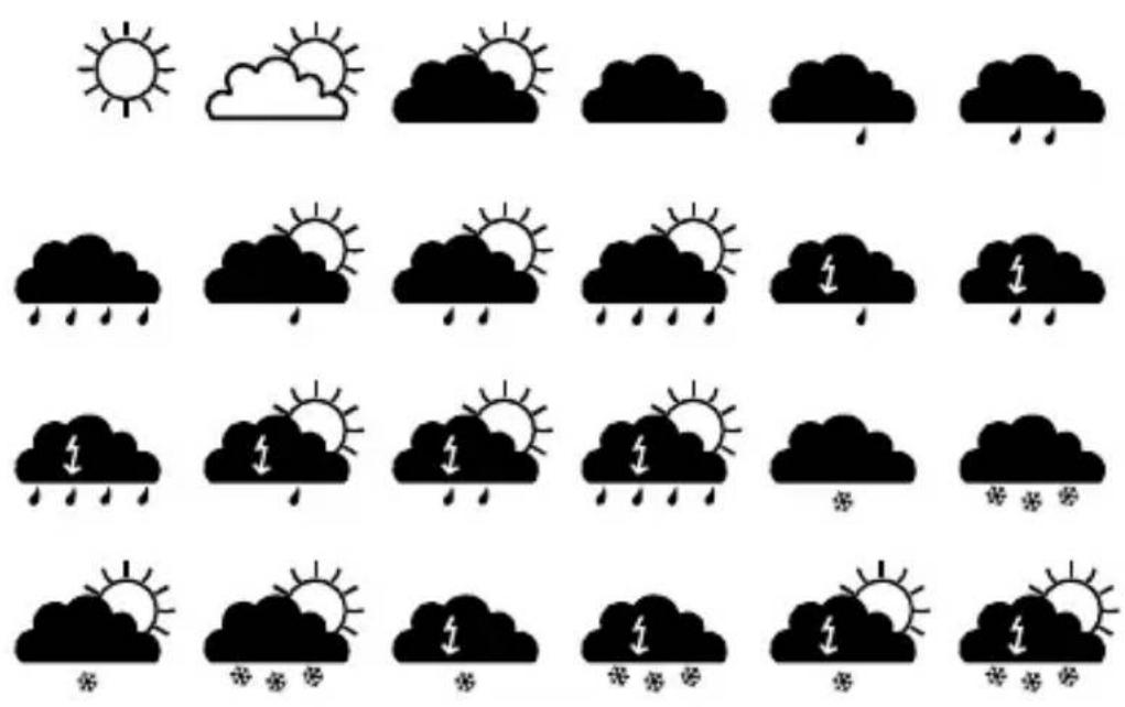 Techno Line WD 4204 - WETTERSYMBOLE - 10