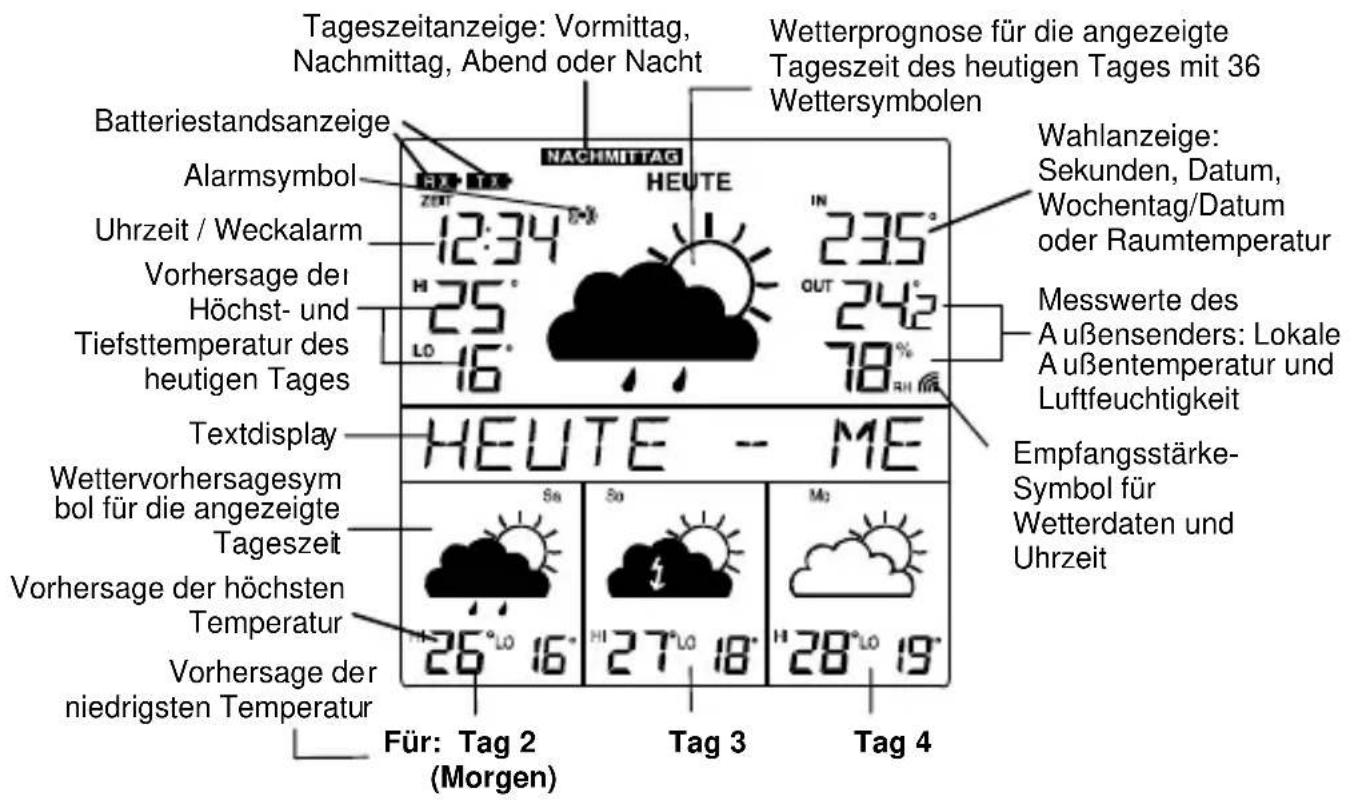 Techno Line WD 4204 - BASISSTATION (EMPFÄNGER) - 4