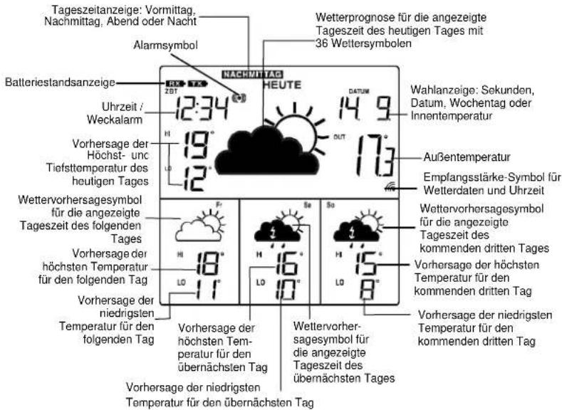 Techno Line WD 4002 - DISPLAYANZEIGE - 1