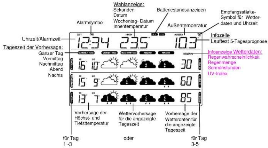 Techno Line WD 1800 - BASISSTATION (EMPFÄNGER) - 4