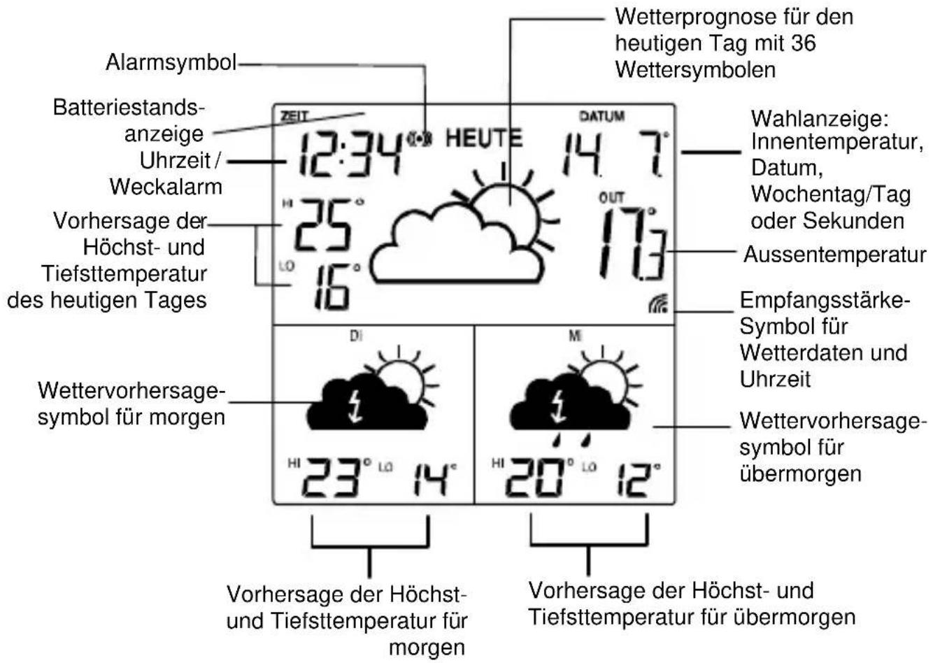 Techno Line WD 1202 - Wichtiger Hinweis: - 4
