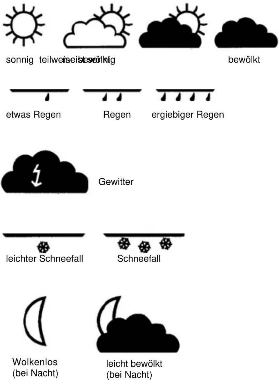Techno Line WD 1202 - WETTERSYMBOLE - 1