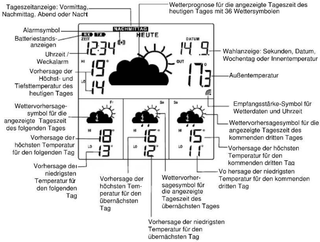 Techno Line WD 4003 - DISPLAYANZEIGE - 1