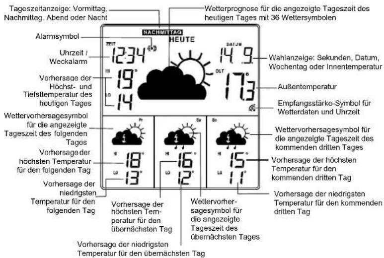 Techno Line WD 4000 NTV - BASISSTATION (EMPFÄNGER) - 3