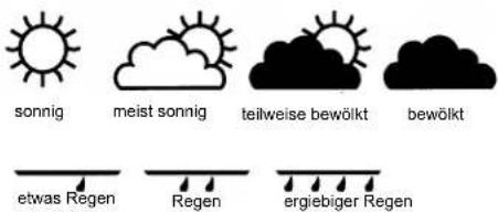 Techno Line WD 4000 NTV - WETTERSYMBOLE - 1