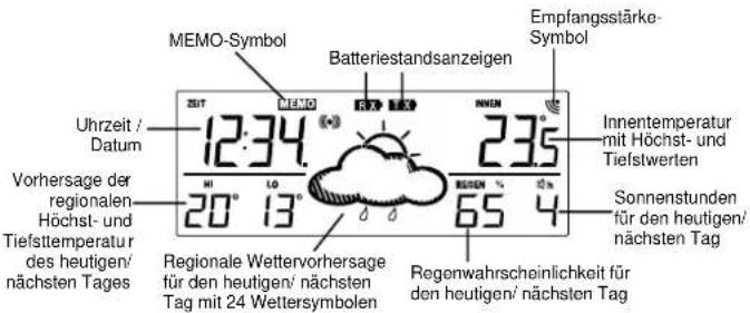 Techno Line WD 1080 - DISPLAYANZEIGE - 1