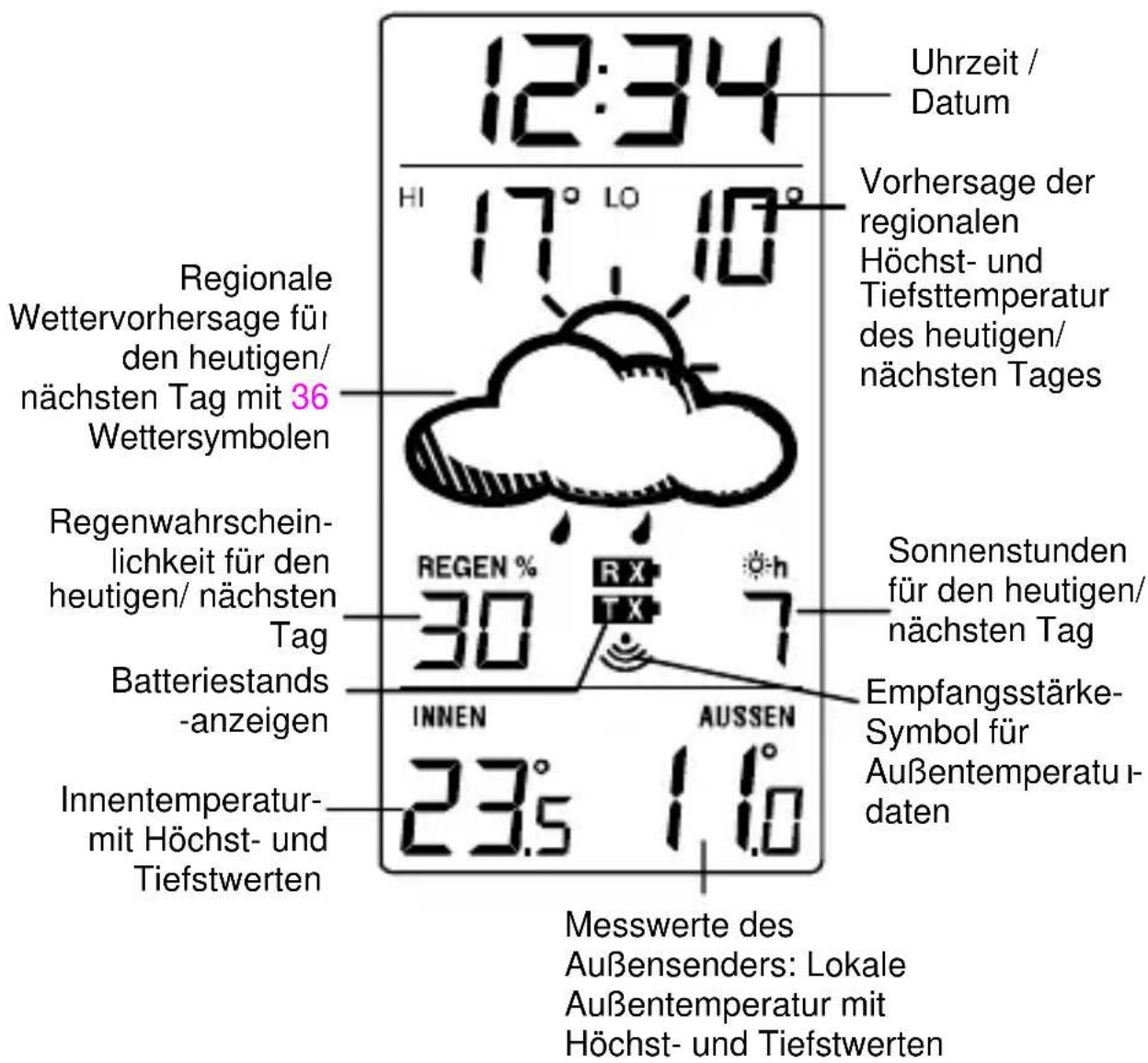 Techno Line WD 1070 - DISPLAYANZEIGE - 1