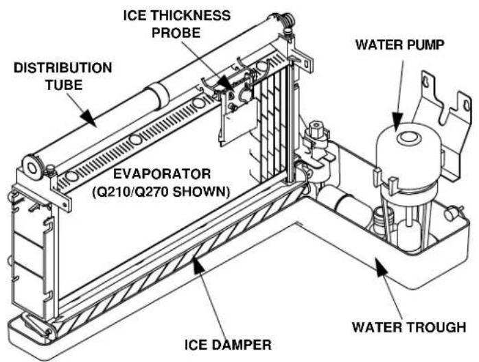 ICE THICKNESS PROBE DISTRIBUTION TUBE EVAPORATOR (Q210/Q270 SHOWN) WATER PUMP ICE DAMPER WATER TROUGH