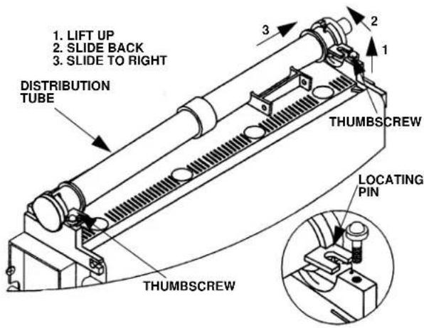 1. LIFT UP 2. SLIDE BACK 3. SLIDE TO RIGHT DISTRIBUTION TUBE THUMBSCREW LOCATING PIN THUMBSCREW