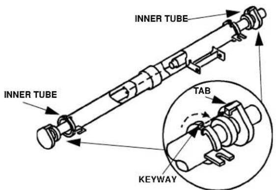 INNER TUBE INNER TUBE TAB KEYWAY