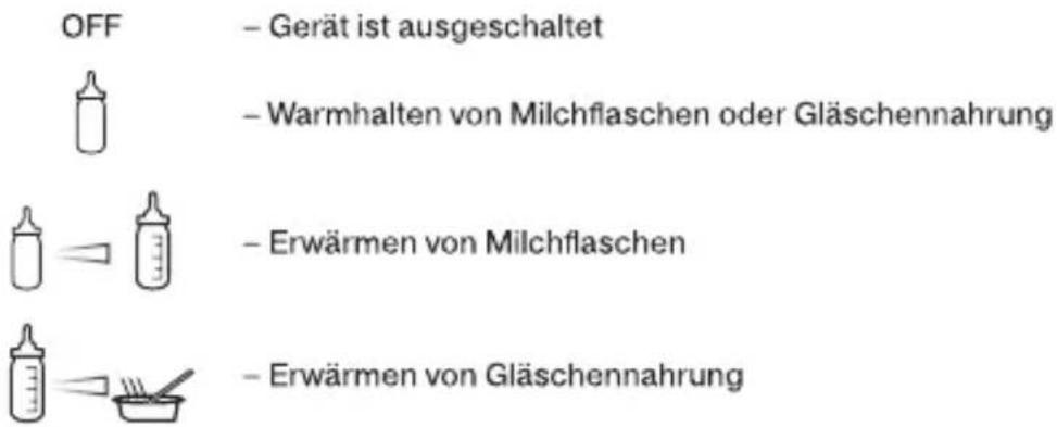 Hartig & Helling BS 21 - DREHSCHALTER - 1