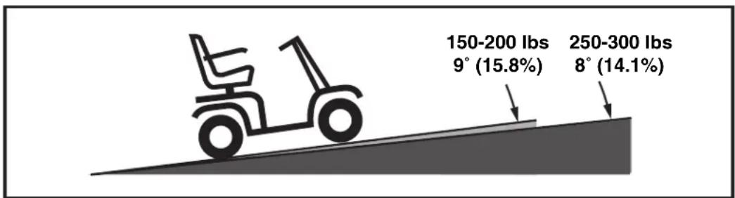 Pride Sundancer - SAFETY - 2